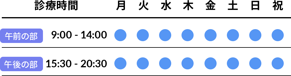 診療時間 午前の部は9:00~14:00 午後の部は15:00~20:30 平日・土日・祝日も診療
